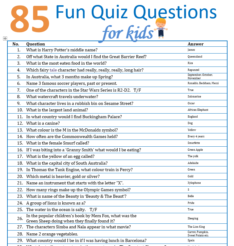 85 Fun Quiz Questions For Kids - The Holidaying Family